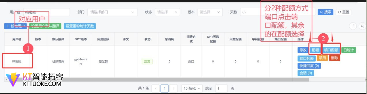 后台给子账号配额
